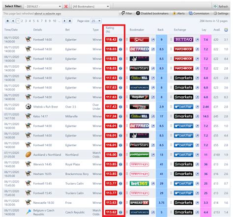 arbitrage betting software.